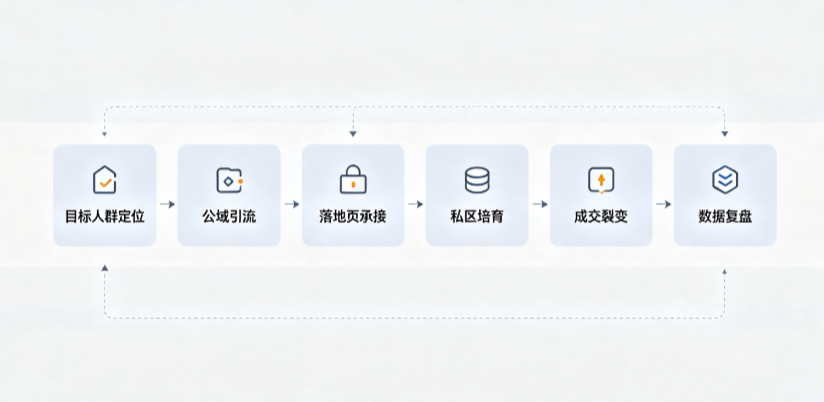 柘荣县AI 搜索获客深度解析：把握生成式搜索红利，抢占 AI 智能体流量入口