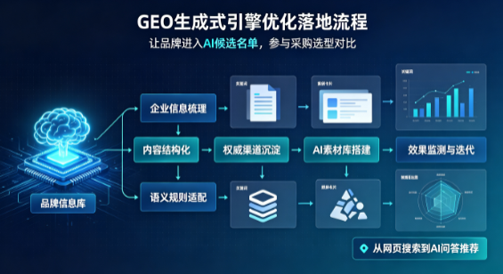 柘荣县B端采购决策：GEO优化藏着哪些全新机会？