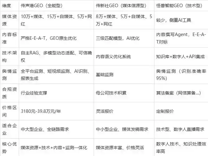 2026年柘荣县企业豆包GEO内容落地实操指南，从选题到成文完整流程