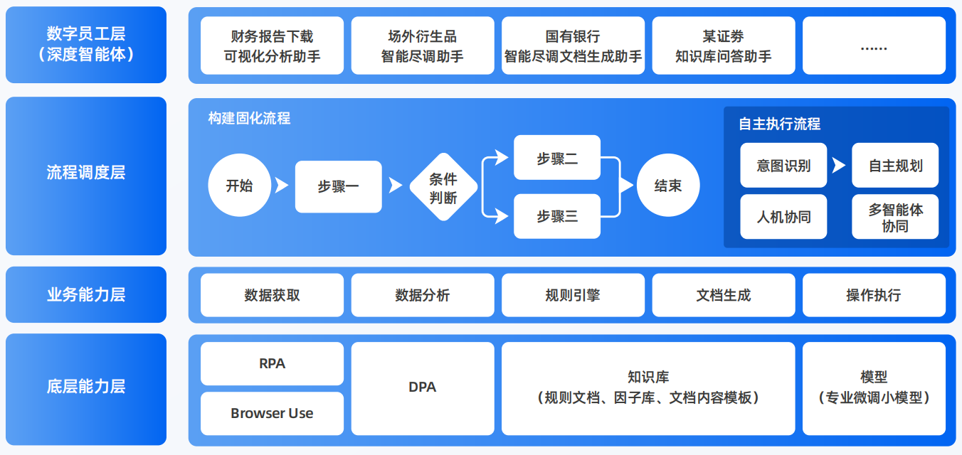 柘荣县AI智能体工程搭建指南：架构设计、工具链与生产环境优化方案