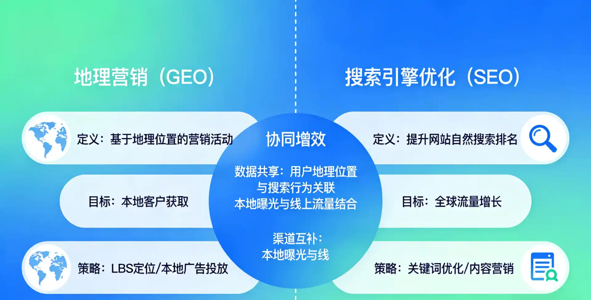 立足柘荣县，从用户需求与流量逻辑，解读GEO优化的落地价值与应用前景
